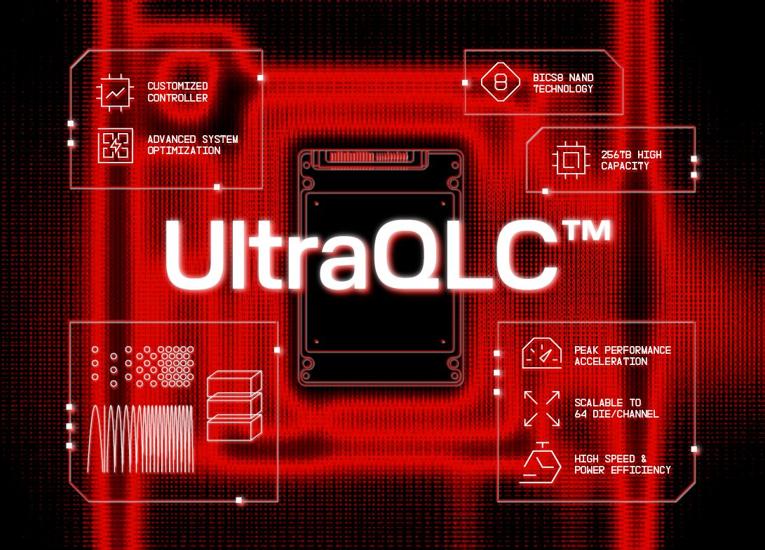 SanDisk Unveils New UltraQLC™ Technology Platform at FMS 2025
