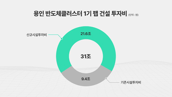 SK Hynix Announces Additional 21.6 Trillion KRW Investment to Expand Yongin Plant, Preparing for AI Memory Demand