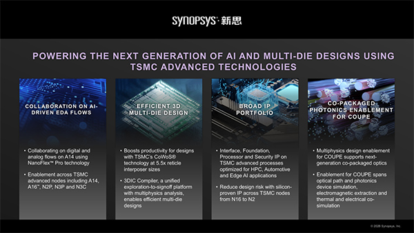 Synopsys and TSMC Join Forces to Accelerate Collaborative Innovation in EDA, IP and Systems, Empowering Next-Generation AI Computing Breakthroughs